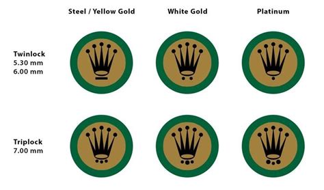 Rolex crown symbol meaning